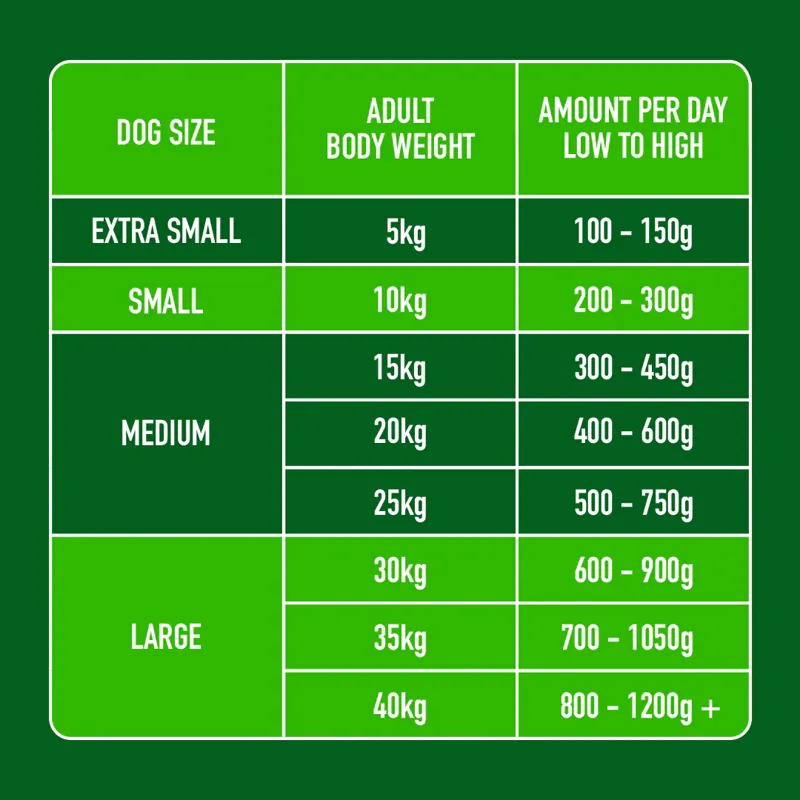 Nutriment Lamb Chubb Raw Dog Food 1.4kg-4