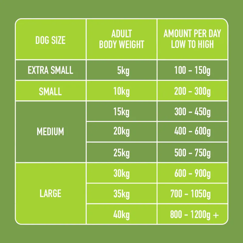 Nutriment Low Purine Chicken and Tripe Support 500g-4
