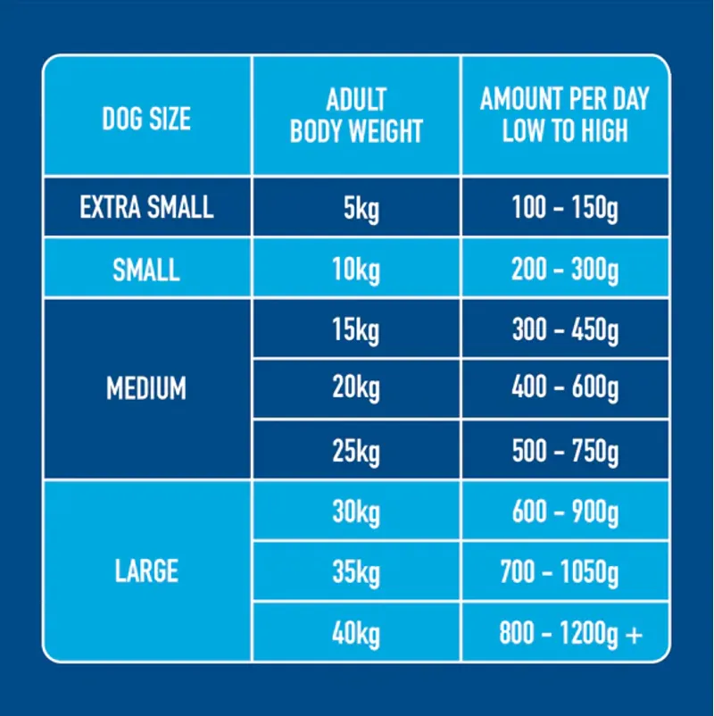 Nutriment Puppy Raw Chicken 1.4kg-4