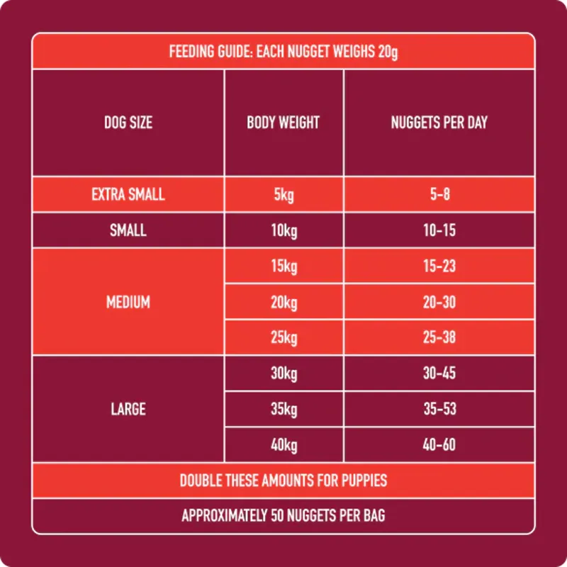 Nutriment Raw Beef Nuggets 1kg-4