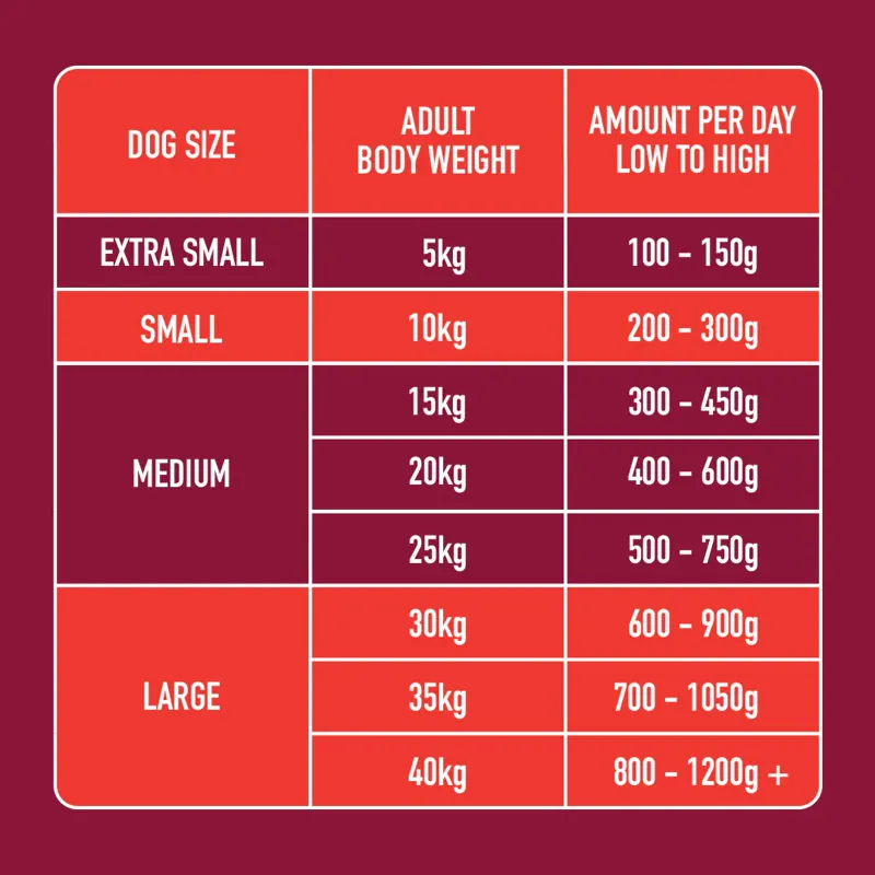 Nutriment Raw Boneless Beef 500g-4