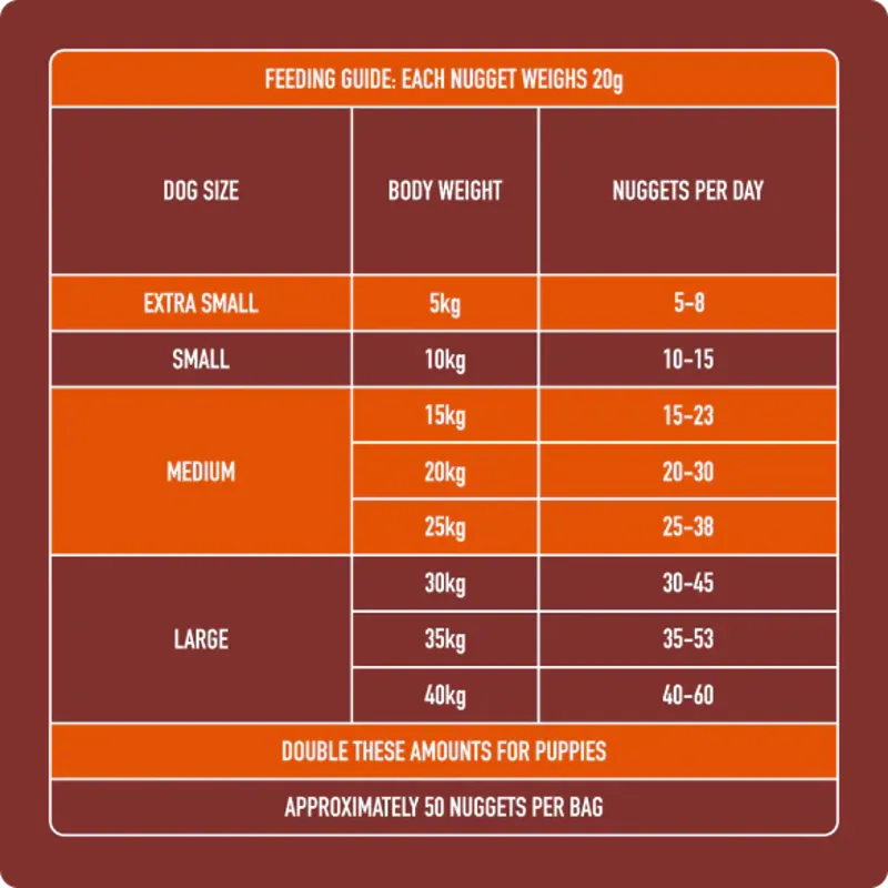 Nutriment Raw Chicken Nuggets 1kg-4
