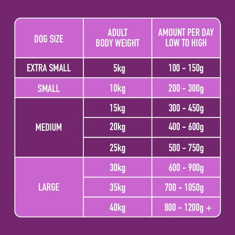 Nutriment Senior Raw Chicken 500g-4