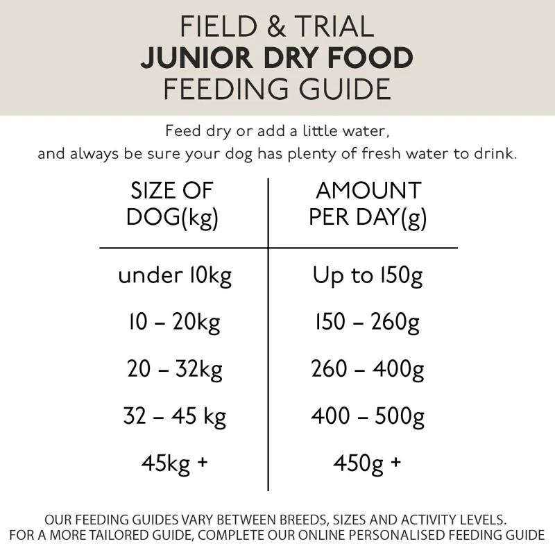 Skinners Field and Trial Junior Chicken Dry Dog Food 15kg-2